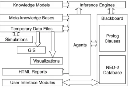 Figure 4: NED-2 architecture [144] 