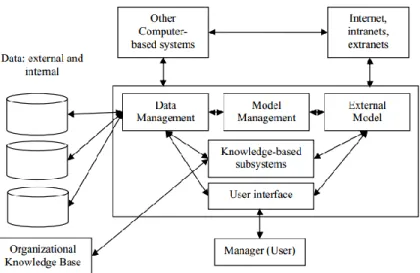 Figure 5: Connection between components according to Tripathi [166] 