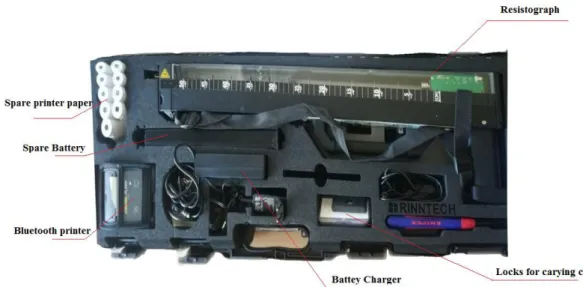 Figure 1 – The Resistograph equipment 