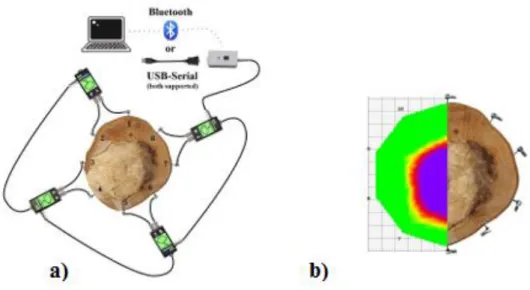 Figure 5 – Acoustic tomography (Major &amp; Divos 2015) 