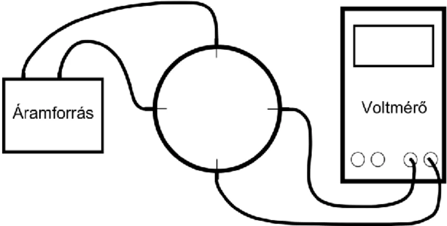 11. ábra: „Kézi-feszültségmérő módszer” sematikus elrendezési vázlata (saját ábra) 