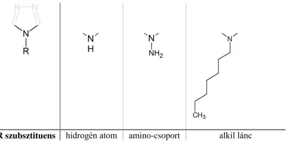 7. ábra: A tripla triazol hidat alkotó triazol gyűrű nitrogénjéhez kapcsolódó R monoszubsztituensek