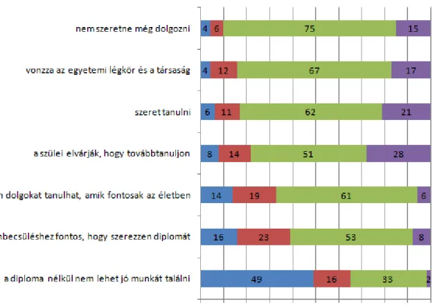4. ábra: Továbbtanulás okai – továbbtanulók, vagy érettségizettek véleménye, akik tovább szeretnének  tanulni (forrás: www.median.hu) 
