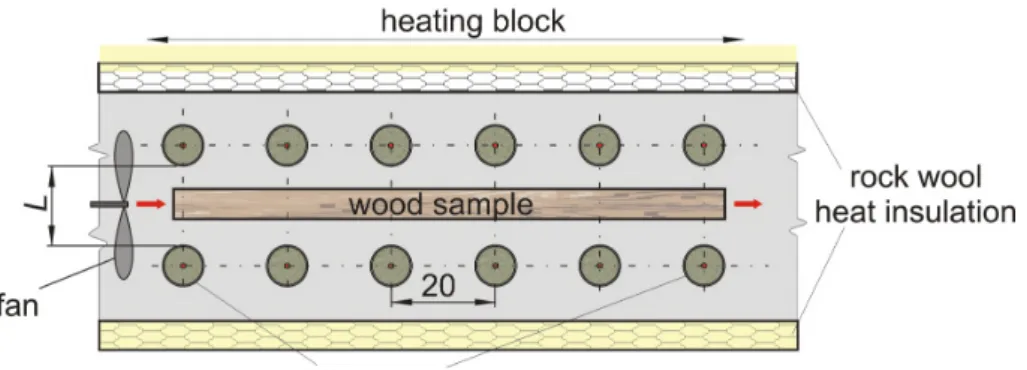 Figure 5.2. Horizontal cross-section of the IR furnace. The distance between the emitters is given in cm dimension