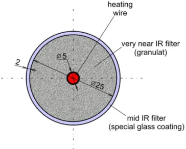 Figure 5.3. Cross-section of the IR heating element. The distances are given in mm dimension