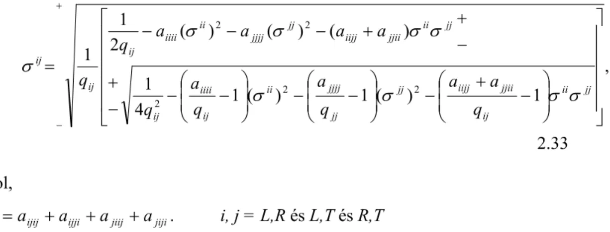2.4. ábra: Lucfenyı szilárdsági felülete az LR síkban az Ashkenazi elmélet szerint. 