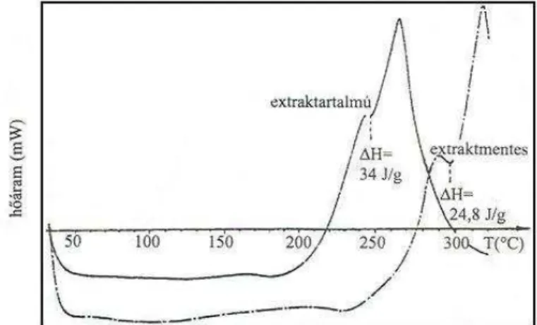 BURGIOS (1989) erdeifenyıt vizsgált (7. ábra) és megállapította, hogy az extraktanyagok  hiánya az exoterm csúcsokat a magasabb hımérséklet irányába tolja el