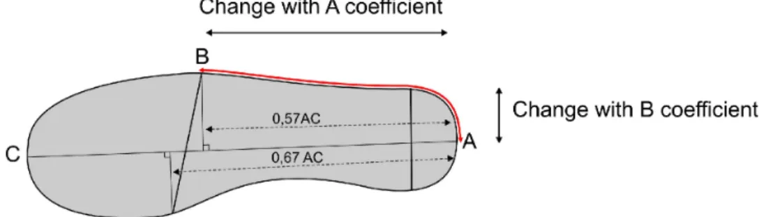 Illustration 9 Effect of coefficient to the raised line 