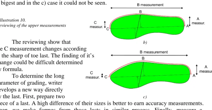 Illustration 11. Measuring a difference between formes 