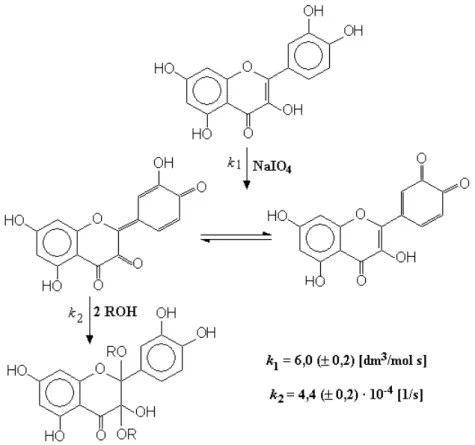 29. ábra  A kvercetin nátrium-perjodáttal kiváltott oxidációjának feltételezett lépései  (D ANGLES , D UFOUR  és B RET  1999) alapján 