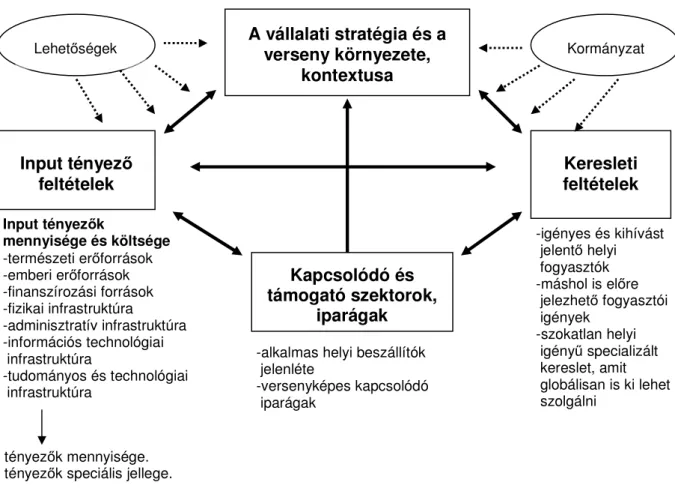 1. ábra  A makrogazdasági versenyképességet meghatározó tényez ő k 