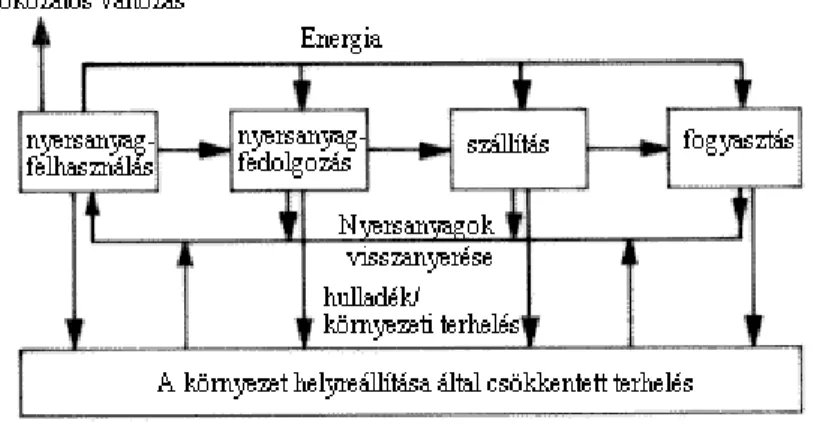 2. ábra Tervezett ipari tevékenység modellje 