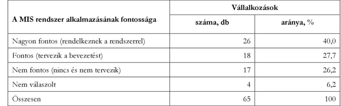 21. táblázat. A vállalkozások számának megoszlása a MIS rendszer alkalmazásának jelentősége szerint  Vállalkozások 