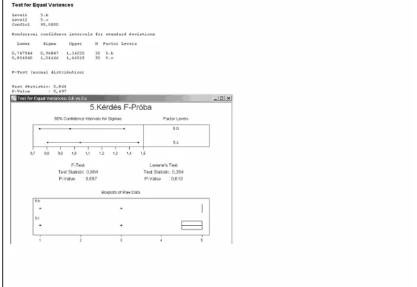 6. ábra. Kétmintás F-próba 