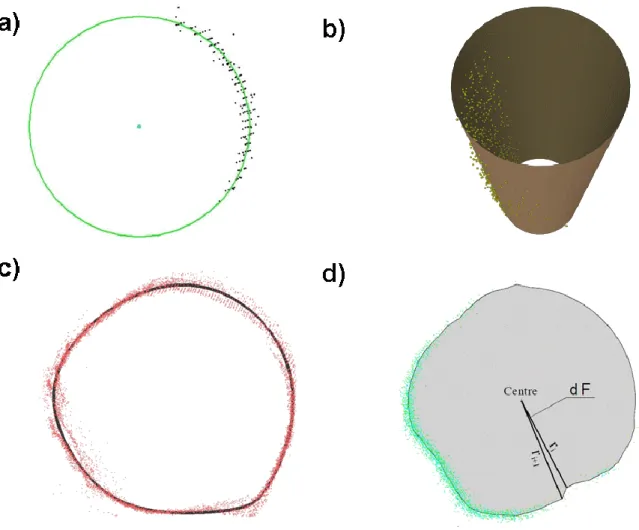 Figure 2-22. Models of stem cross-sections as a) circle, b) cylinder, c) free-form curve (Pfeifer et al., 2004), d)  concave polygon (Király and Brolly, 2010)