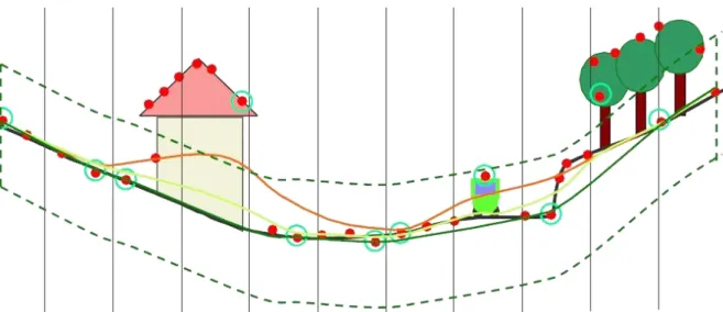 Figure 2-16. Iterative refinement of the ground surface by weighted points (Mandelburger, 2005)