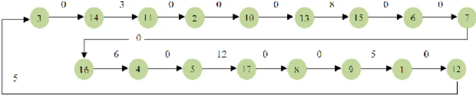 7. ábra. Az A-TSP17 probléma megoldása C programmal  