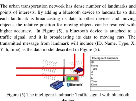 Figure  (4).  This  deviation  overloads  the  system  by  a  map-matching  requirement to find the precise relative position of the moving object