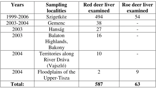 Table 1. The origin and quantity of the examined red deer and roe  deer livers 