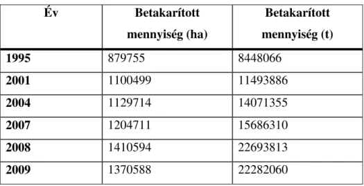 3. táblázat: Az EU országaiban betakarított fokhagyma területe (1000  ha) 2002.  2003