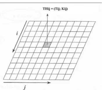 V.1.2.1. ábra: A raszter alapú modellezés alapja: Az ij-ik raszterpontban a termĘhelyi jellemzĘk (TH) értéke a talaj (T)- és a környezeti (K) jellemzĘk értékeibĘl épül fel.