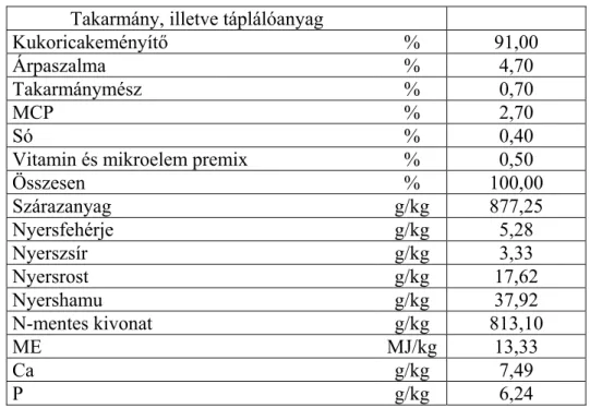 1. táblázat 