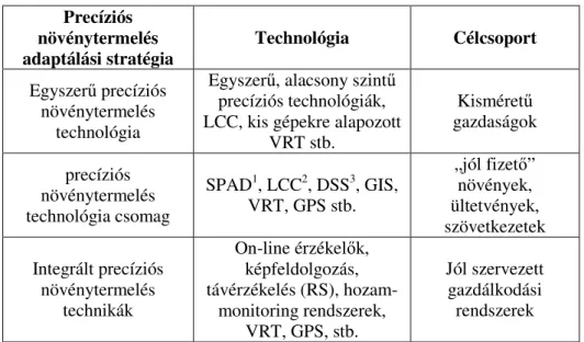 4. táblázat: Fejl ı d ı  országokban javasolt precíziós növénytermelés  adaptálási stratégiák  Precíziós  növénytermelés adaptálási stratégia  Technológia  Célcsoport  Egyszer ő  precíziós  növénytermelés technológia 