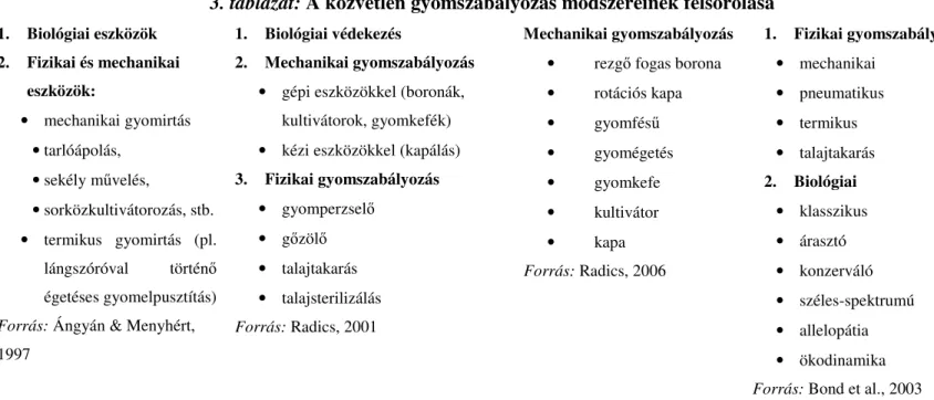 3. táblázat: A közvetlen gyomszabályozás módszereinek felsorolása 