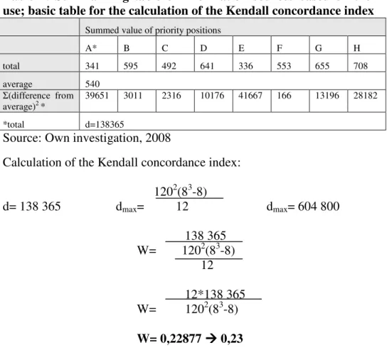 Table  1:  Summarizing  table  of  information  sources  based  on  their  use; basic table for the calculation of the Kendall concordance index 