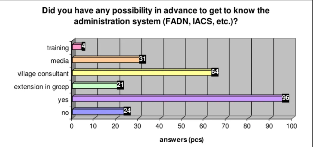 Figure 2: Information on registration systems (n=120)  Note: multiple choice questions 