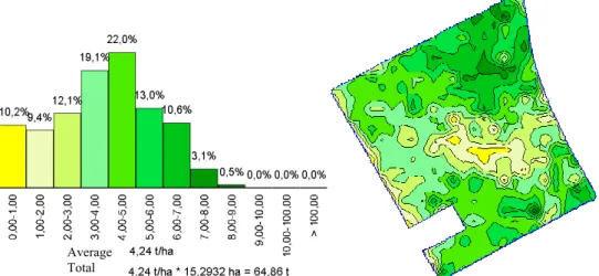 Figure 4.2.1.1. Yield map of maize in 2001 after homogeneous nutrient  replenishment  