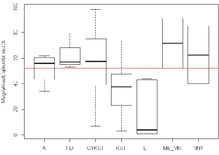 15. ábra: A megvalósult fajkombinációk számának viszonya az egyes faállománytípusokhoz (forrás: eredeti).