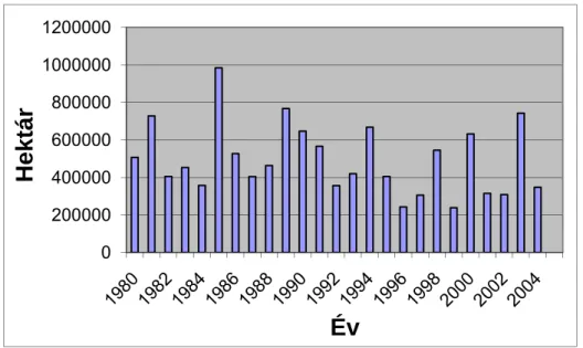 3.1. Ábra Erdőtüzek száma a Déli-tagállamokban 17  (forrás: EC-JRC EFFIS 18 ) 