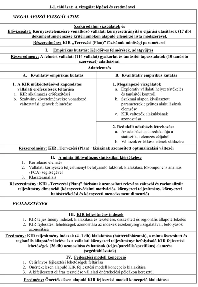 1-1. táblázat: A vizsgálat lépései és eredményei  MEGALAPOZÓ VIZSGÁLATOK 