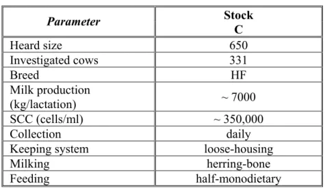 Table 7. Parameters of the selected stock (C) 
