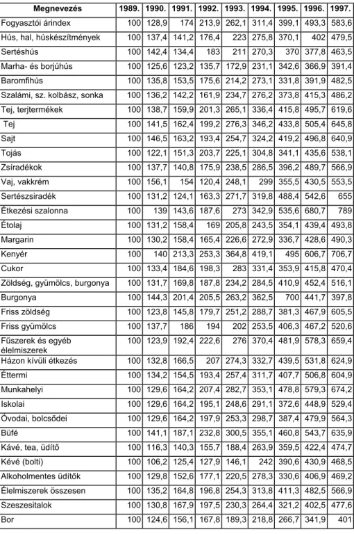 5. táblázat  Az élelmiszerek és élvezeti cikkek fogyasztói árindexei főbb  termékcsoportok szerint, 1989-1997