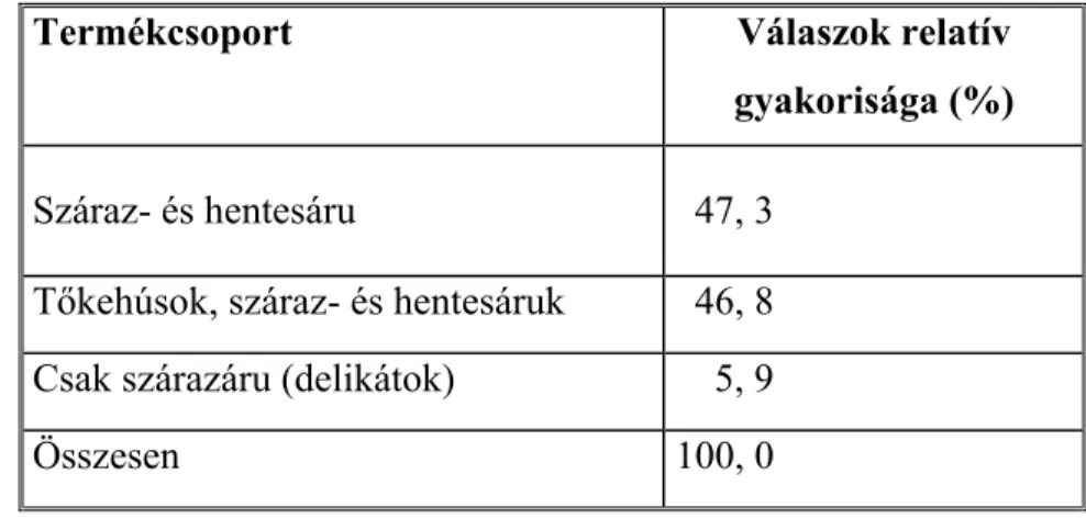 2. táblázat. A boltok megoszlása a forgalmazott húsipari termékek  jellemzői szerint 