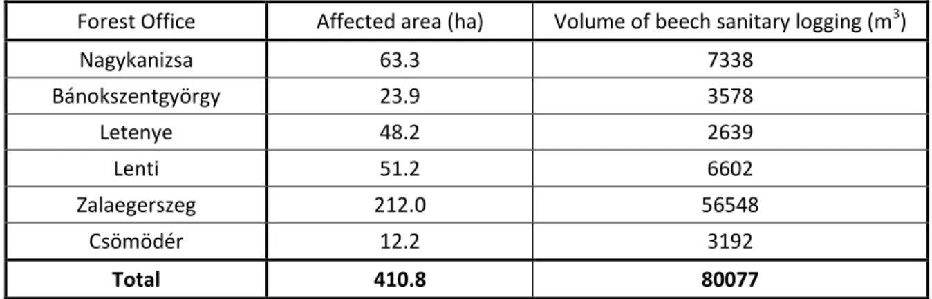 Table 2: The affected area and the amount of sanitary felling per forest offices of the  Zalaerdő Zrt