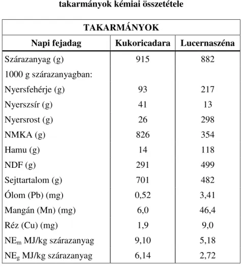 1. táblázat  Az els ı  ólomterhelési kísérletben etetett 