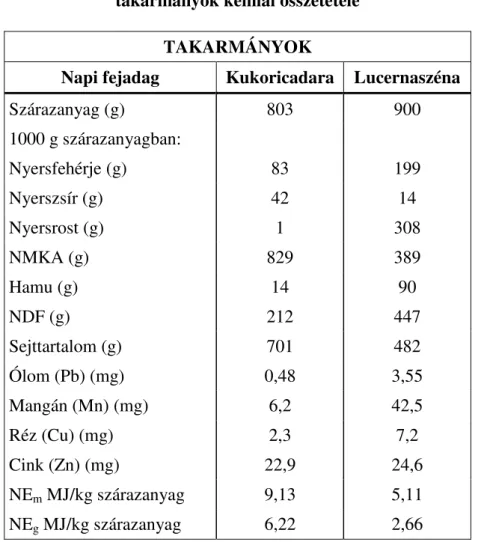 2. táblázat 