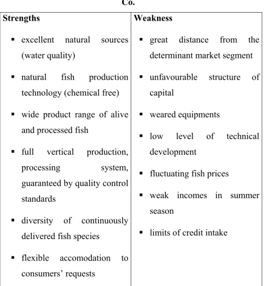 9. table  SWOT analysis of the marketing strategy of Hortobágy Fish Farm 