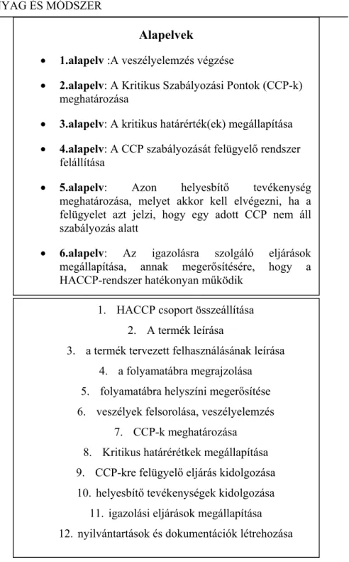 2. ábra: HACCP rendszer kiépítésének 7 alapelve és 12 lépcsĘs folyamata 