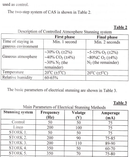 Table  3 Main  Parameters  of  Electrical  Stunnins  Method