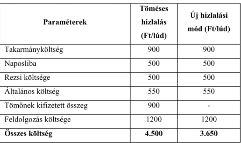 7. táblázat  A két hizlalási mód elĘállítási költsége 