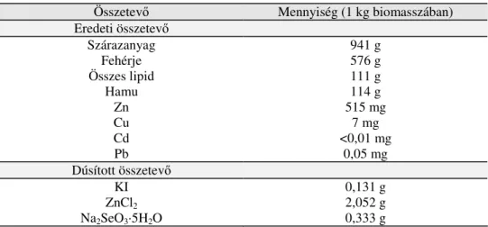 3. táblázat A Spirulina platensis biomassza f ı bb összetev ı i és azok koncentrációja 