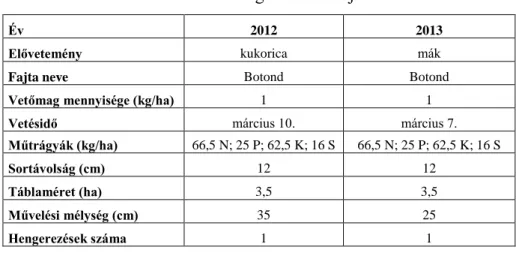 3. ábra: Kísérleti parcellák kijelölése, 2012. április 26. 