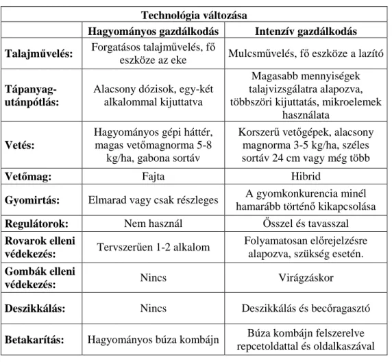 5. táblázat A hagyományos és intenzív repce termesztéstechnológia  összehasonlítása