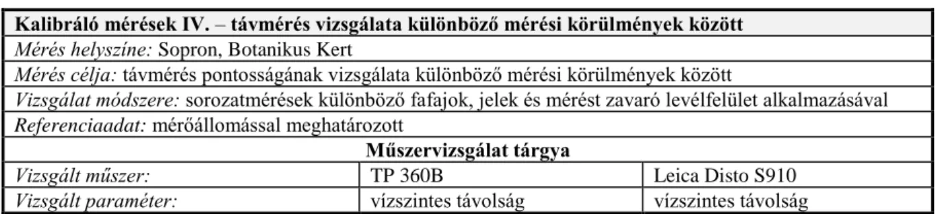 18. táblázat: Kalibráló mérések IV. – távmérés vizsgálata különböző mérési körülmények között