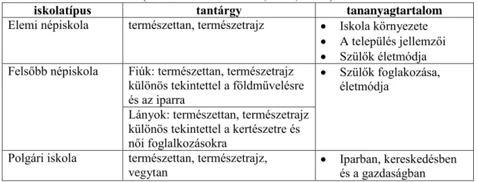 7. táblázat: Gazdasági és természettudományi tantárgyak a népiskolai törvényben  (Forrás: Kováts-Németh, 1998, 25