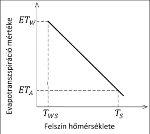 9. ábra: A CREMAP módszer lineáris transzformációjának sematikus ábrája (Kovács, 2011) 